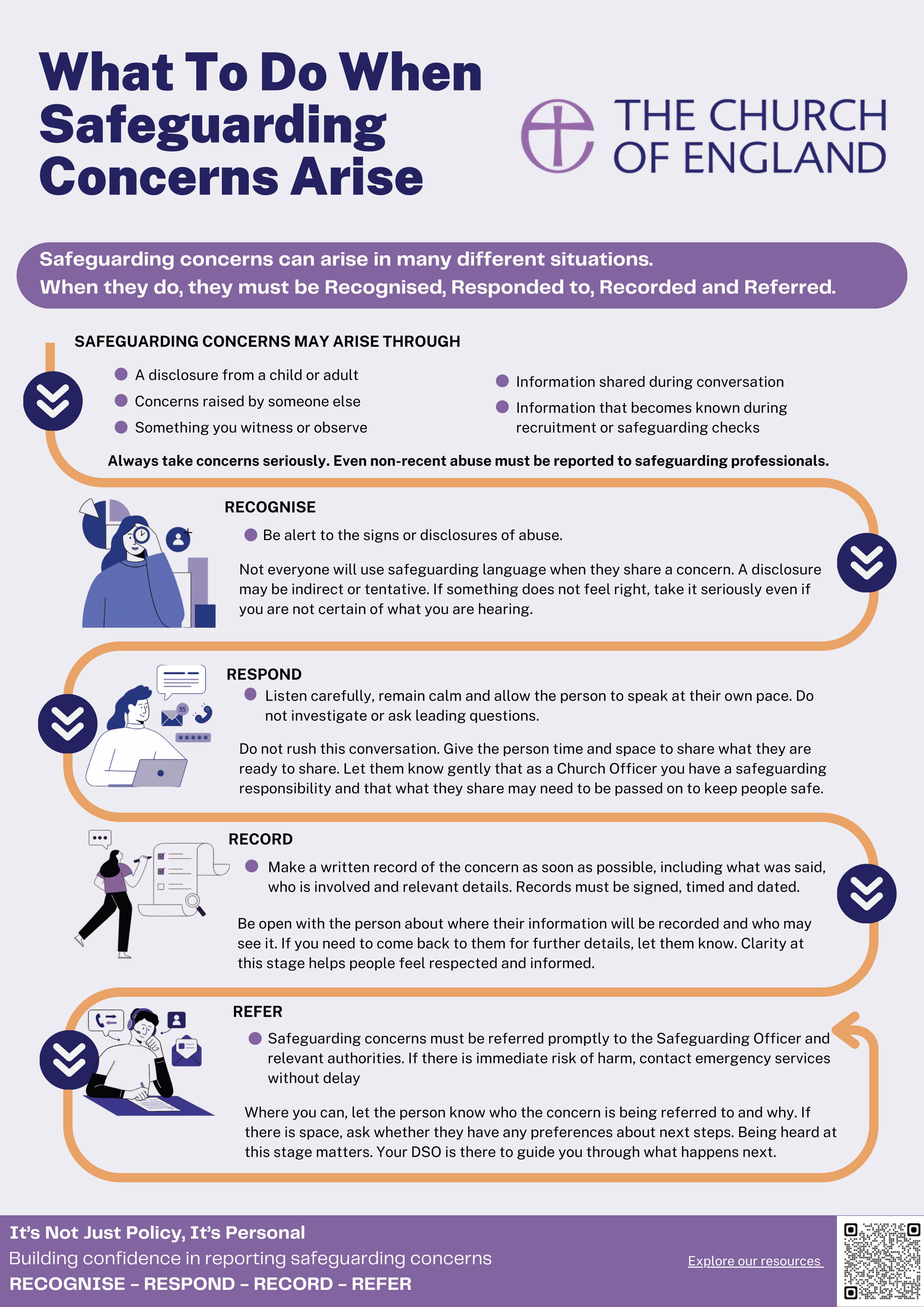 resource-4-4rs-infographic